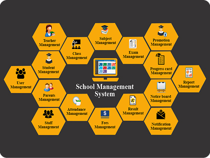 School Management System